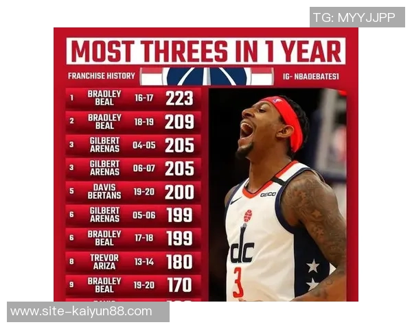 美记表达对球队不满欲离队三球更推幽默回应引发热议 美记表达对球队不满欲离队三球更推幽默回应引发热议